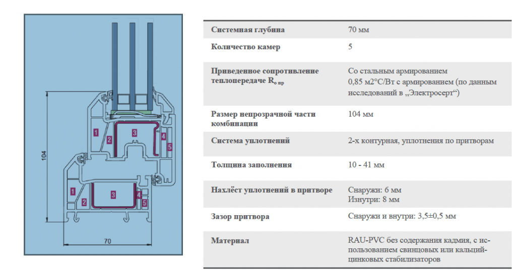 Толщина стенки профиля